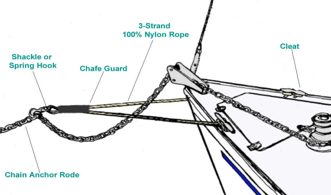 5/8" X 18' Three Strand Anchor Snubber