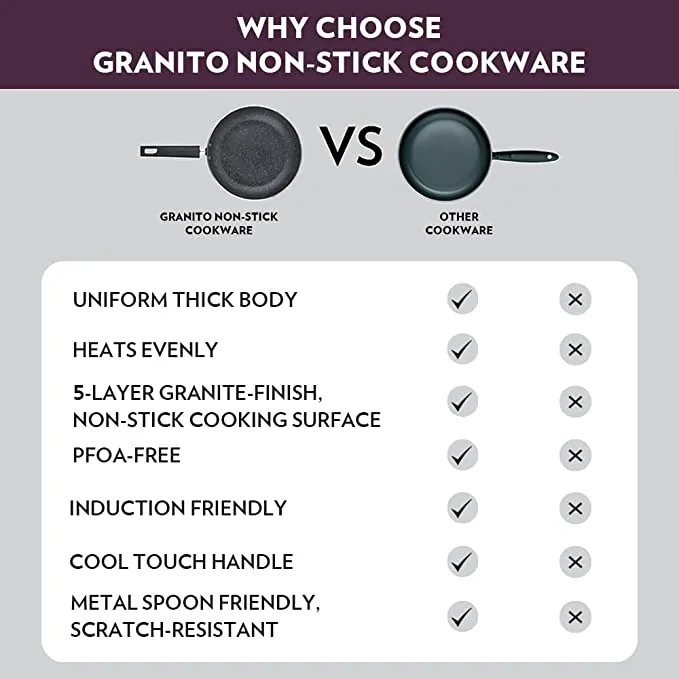 Borosil Granito Nonstick Kadhai   Lid