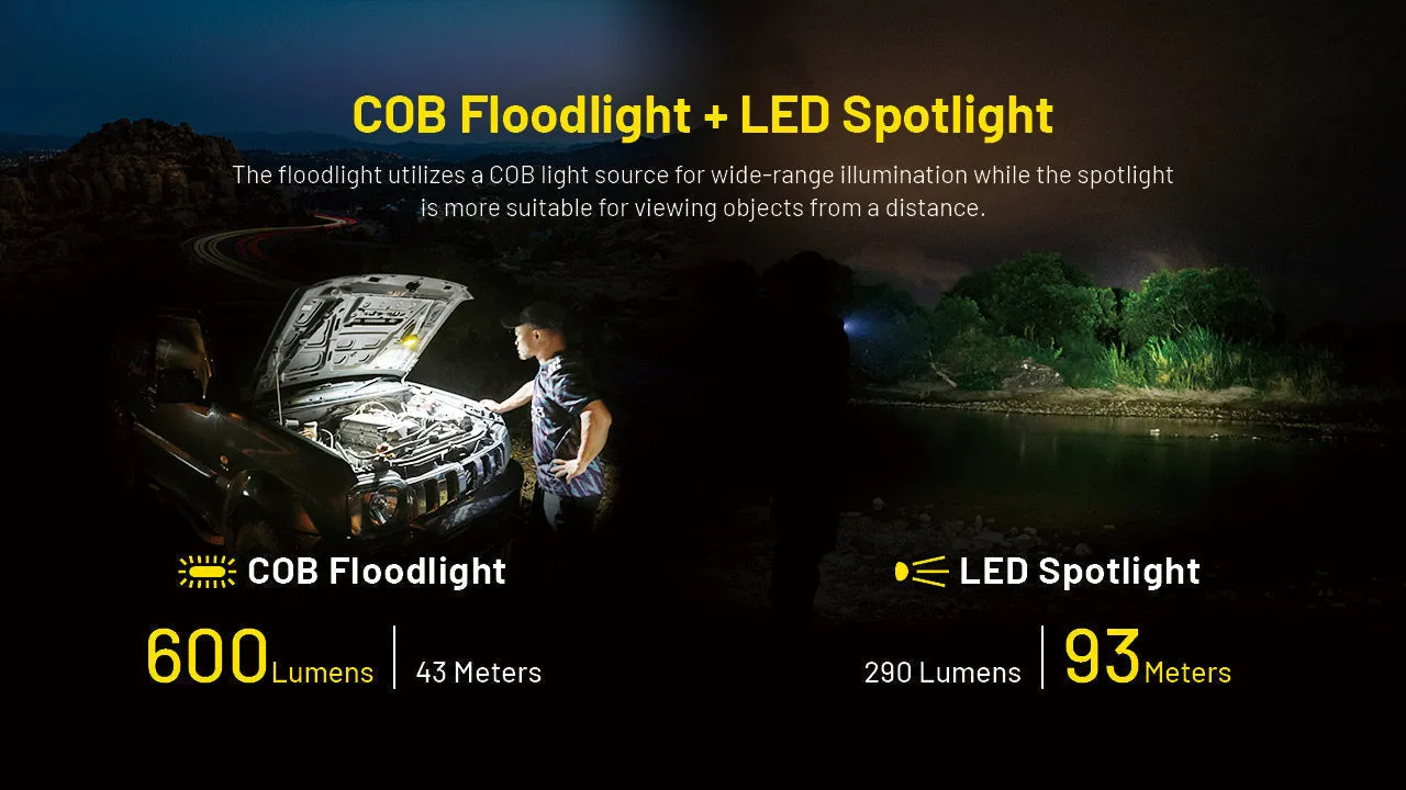 Nitecore NWL20 COB Mechanics Work Light w/ aux. Red Beam (600 Lumens | USB-C Rechargeable)